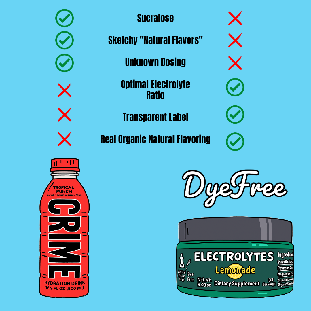DyeFree Electrolytes